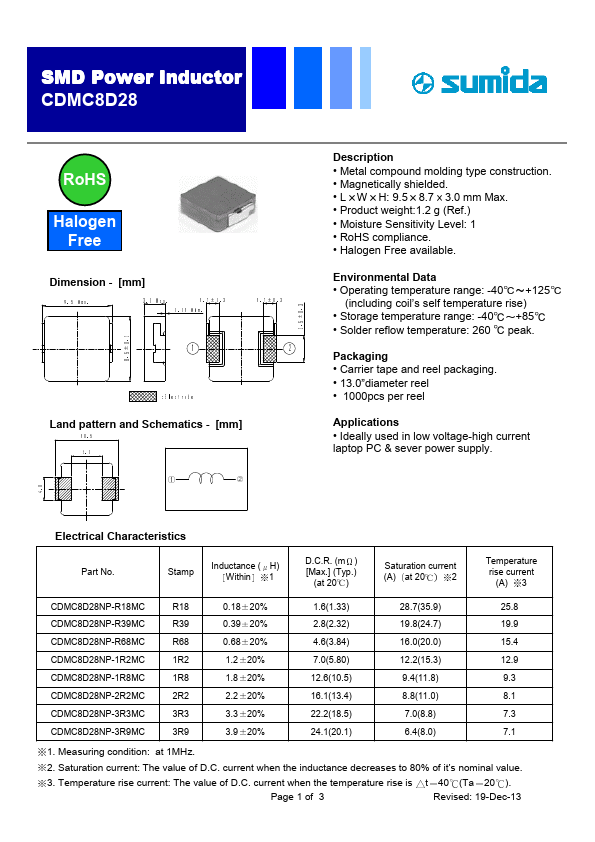 CDMC8D28