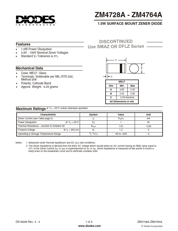 ZM4745A Diodes