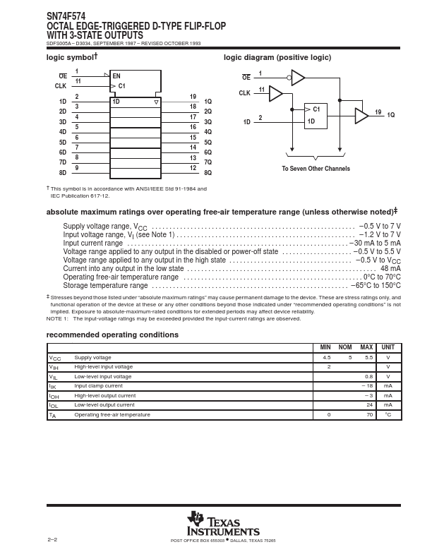 SN74F574