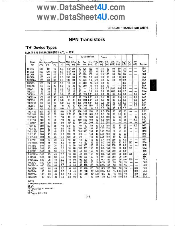 <?=THC2195?> डेटा पत्रक पीडीएफ