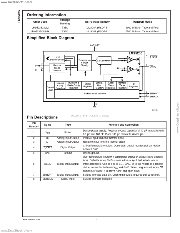 LM95235