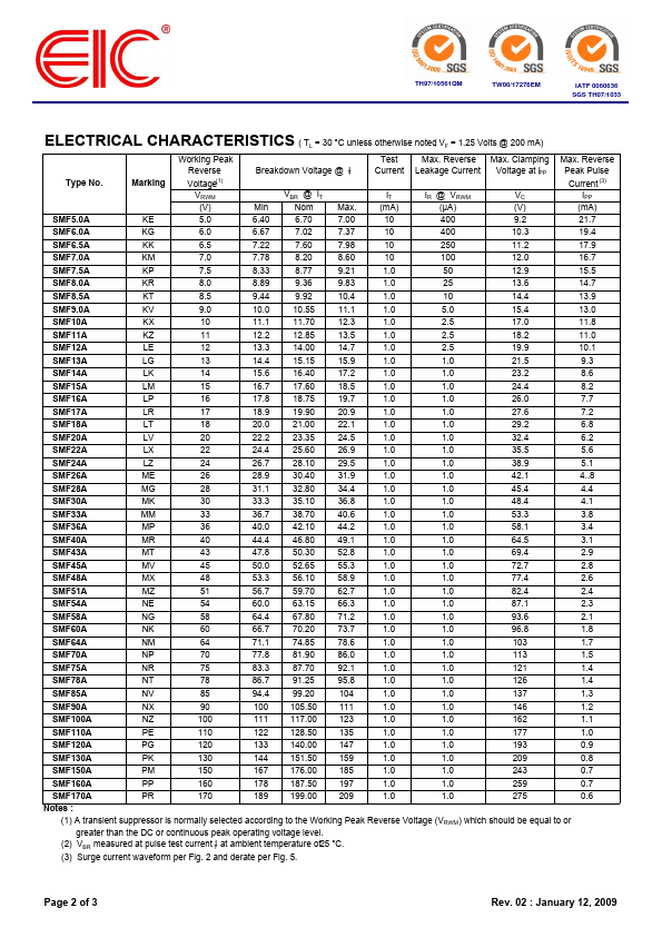 SMF110A