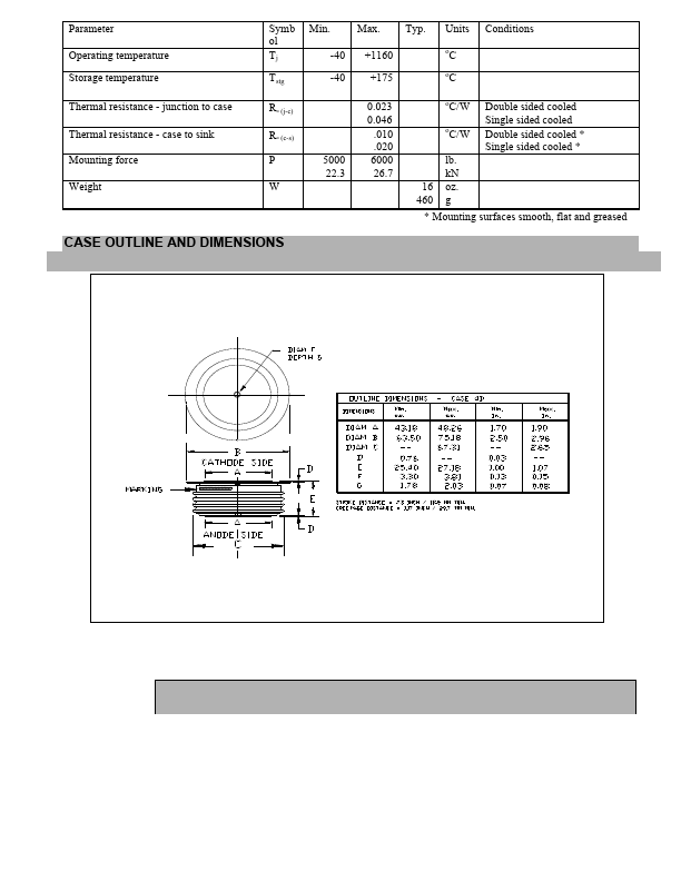 ZP1700A