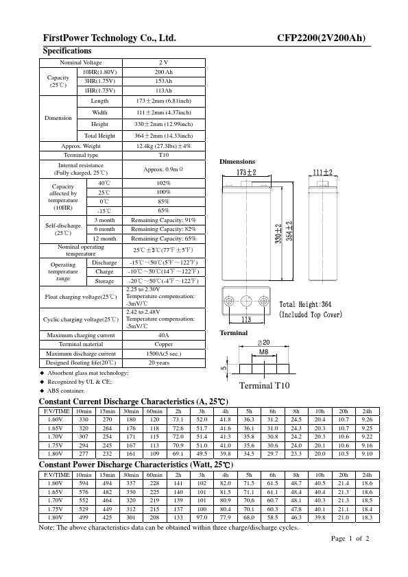 <?=CFP2200?> डेटा पत्रक पीडीएफ