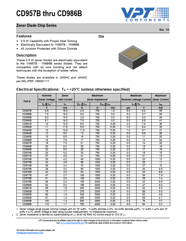 CD966B VPT