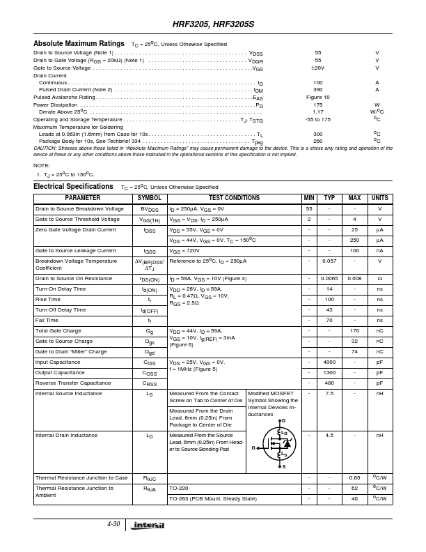 HRF3205