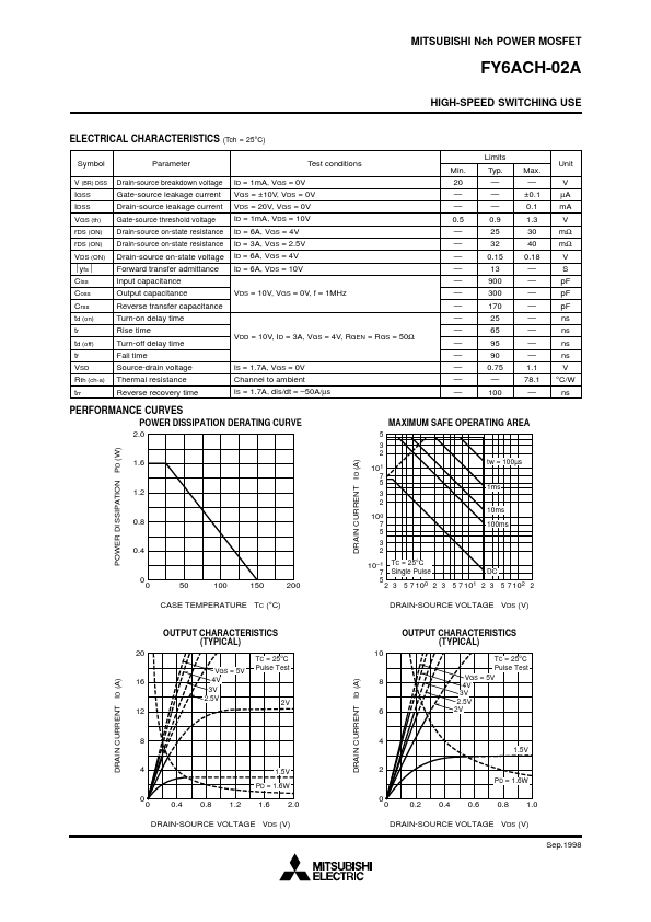 FY6ACH-02A