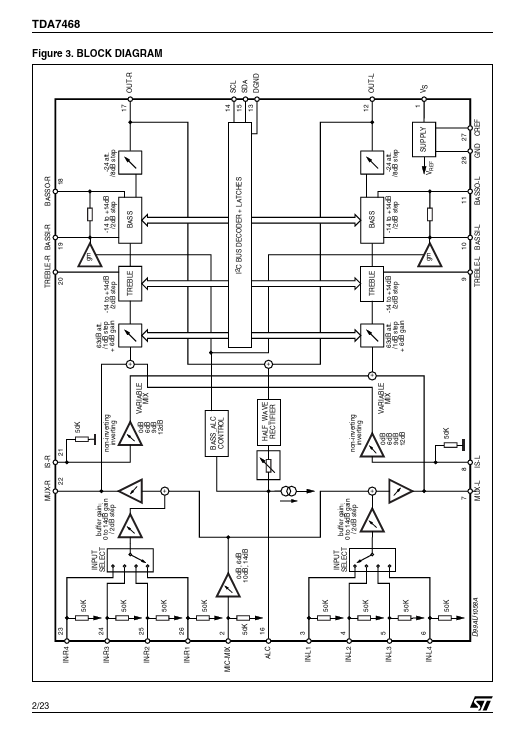 TDA7468