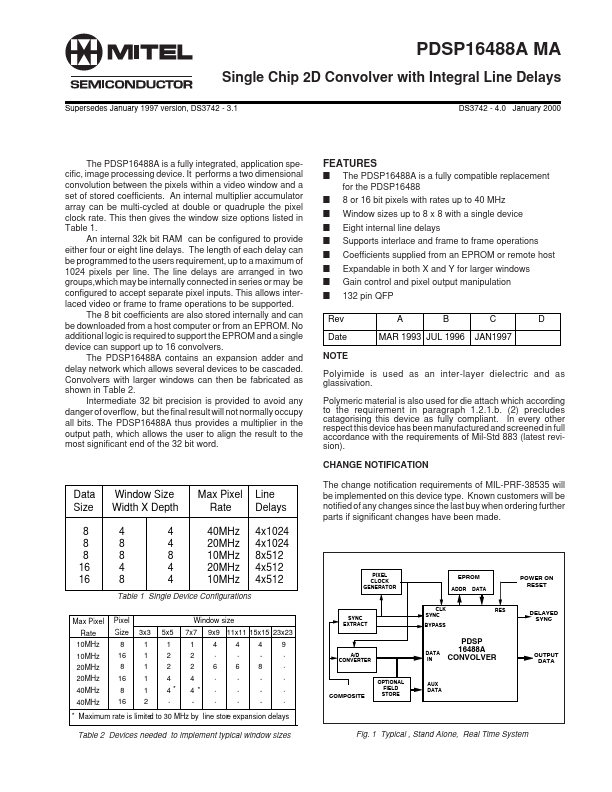 PDSP16488AMAGCPR