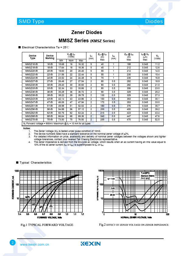 MMSZ43VB