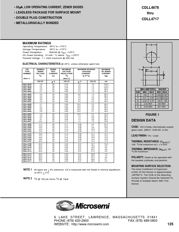 CDLL4690 Microsemi