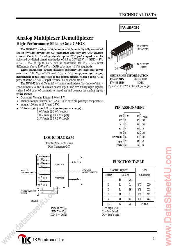 <?=IW4052B?> डेटा पत्रक पीडीएफ