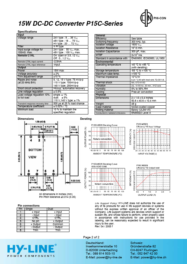 P15C48S140