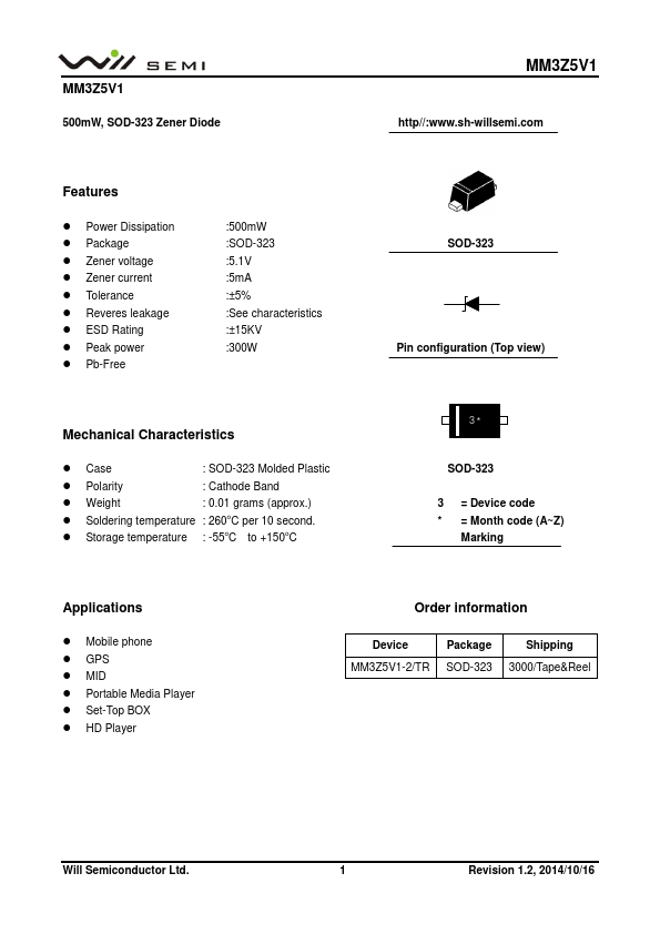 MM3Z5V1 WillSEMI