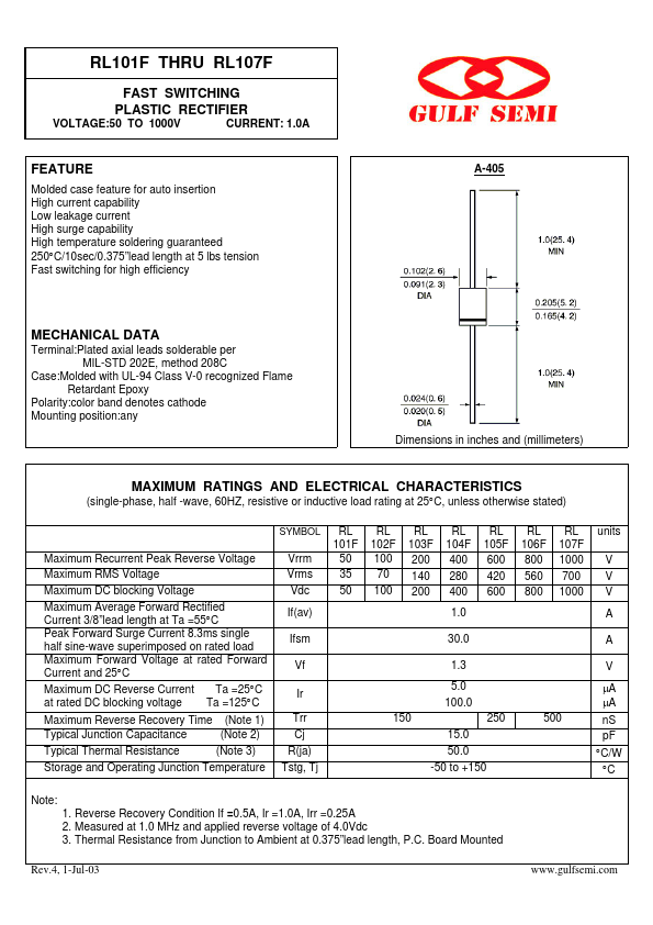 RL101F