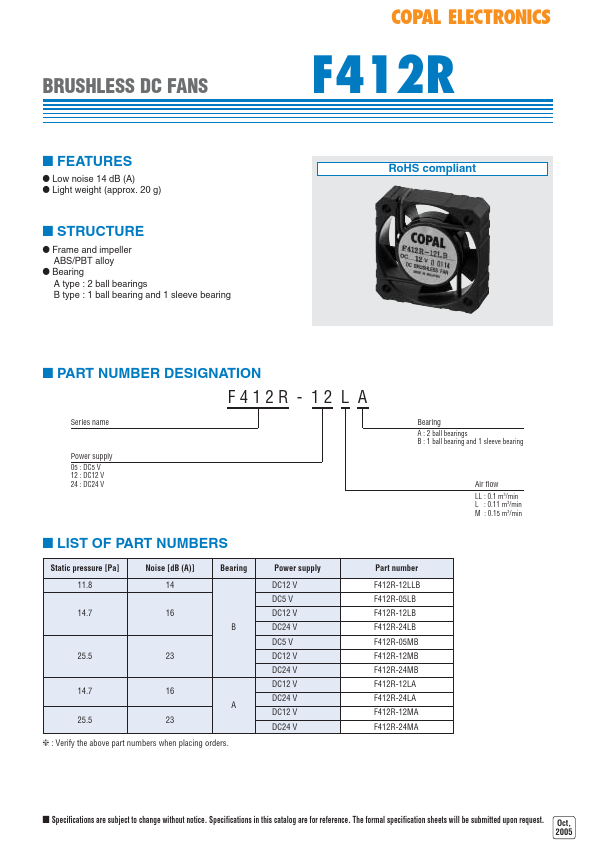 F412R-12MB COPAL ELECTRONICS