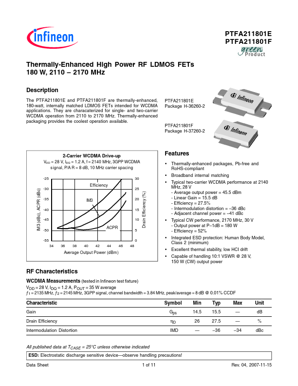 PTFA211801F Infineon