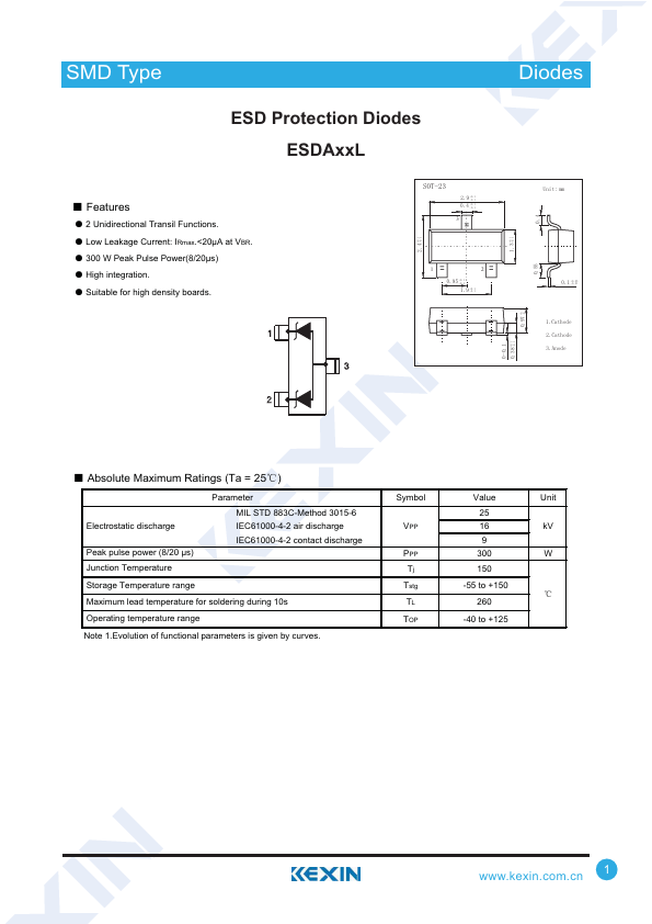 <?=ESDA25L?> डेटा पत्रक पीडीएफ