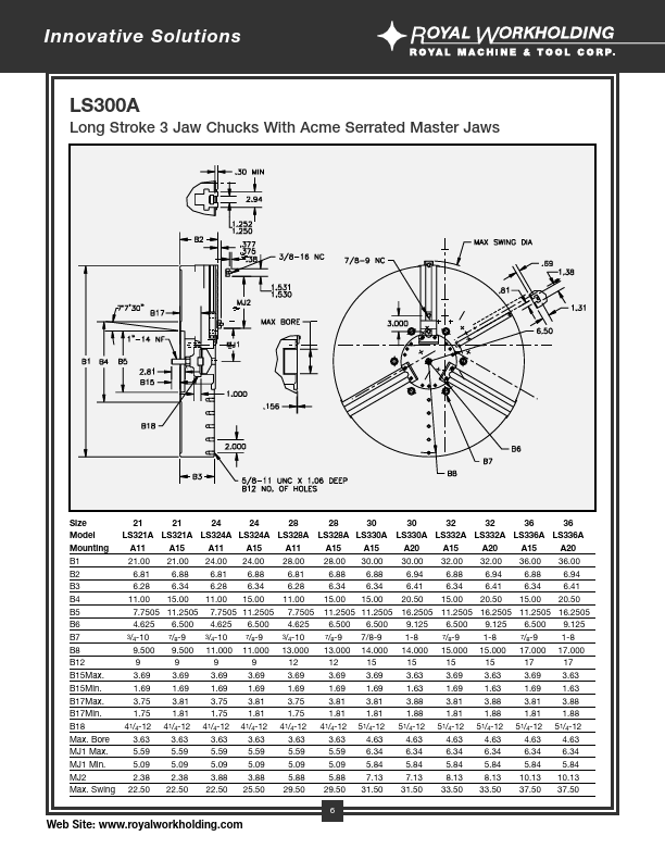 LS300A