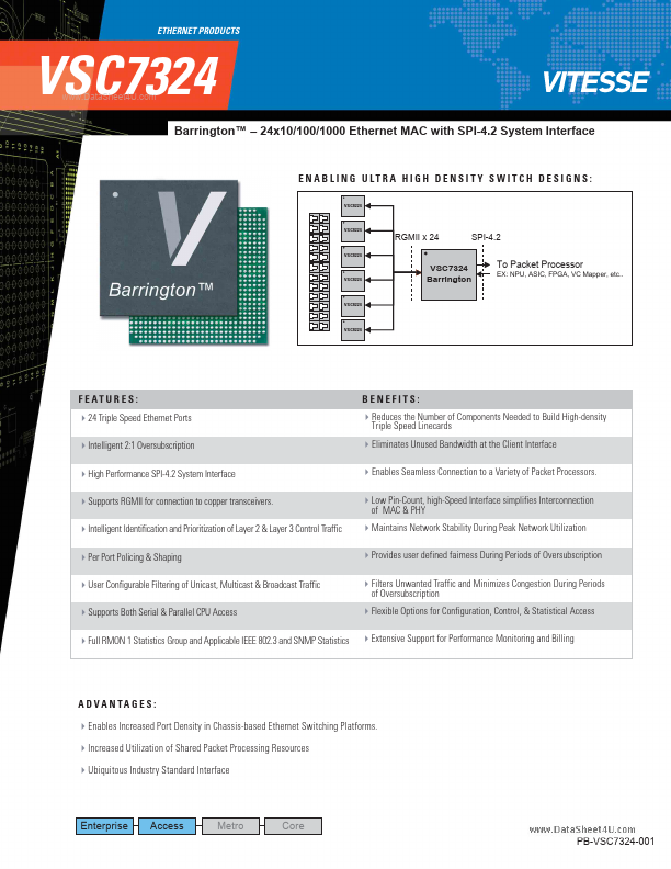 <?=VSC7324?> डेटा पत्रक पीडीएफ