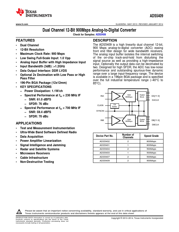 ADS5409 Texas Instruments