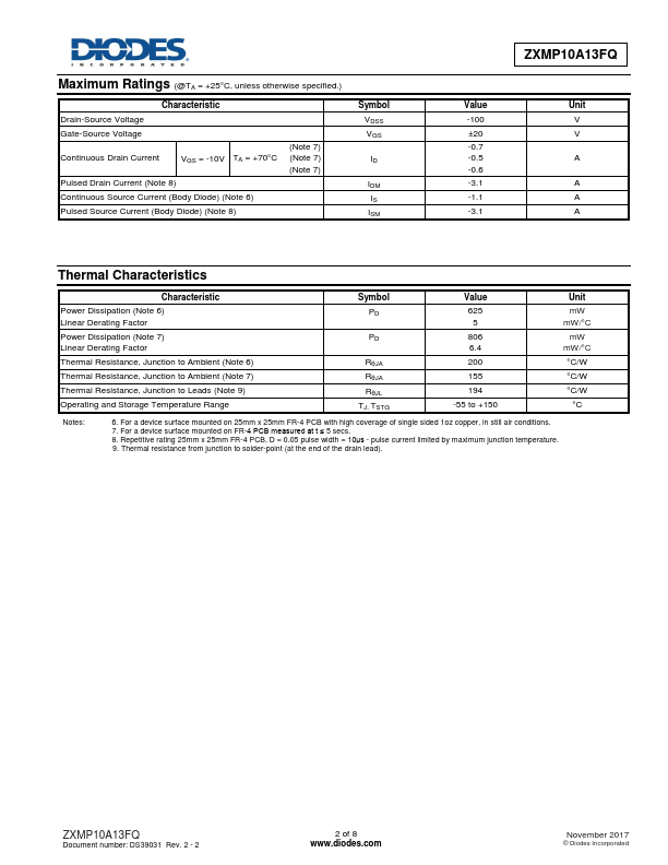 ZXMP10A13FQ