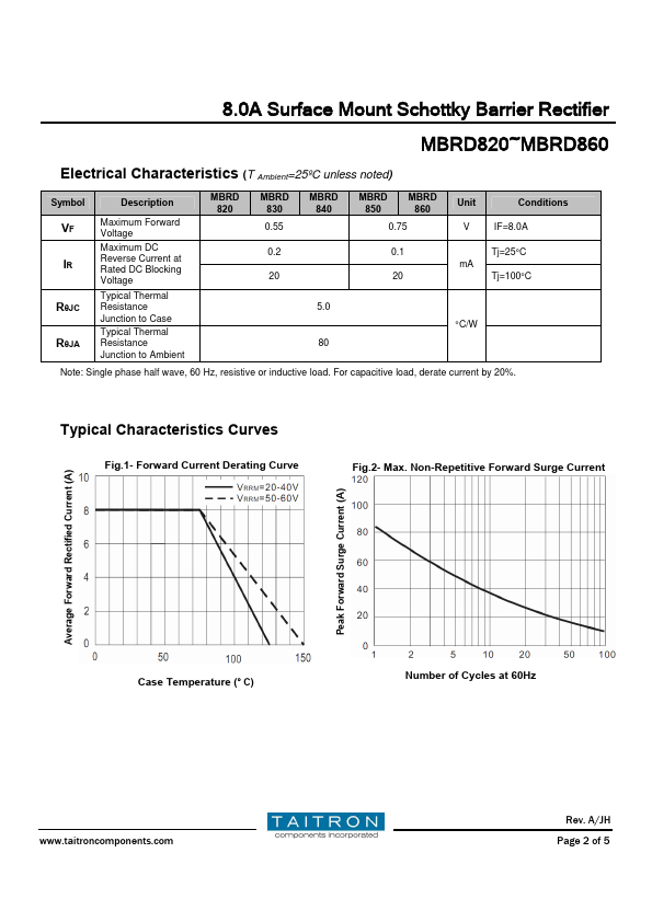 MBRD840