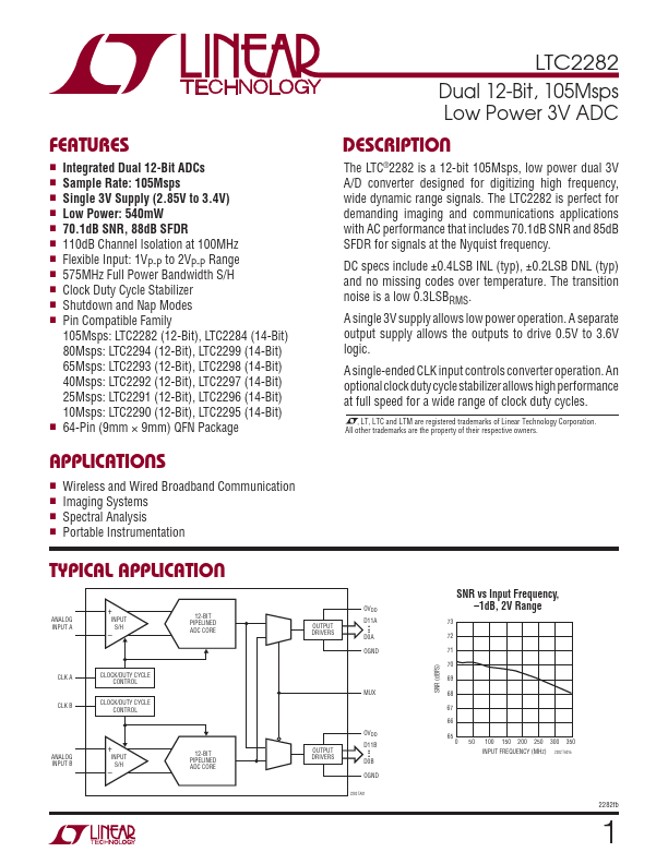 LTC2282 Linear Technology