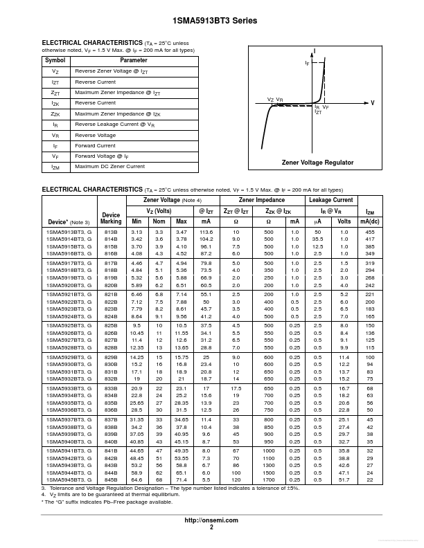 1SMA5919BT3