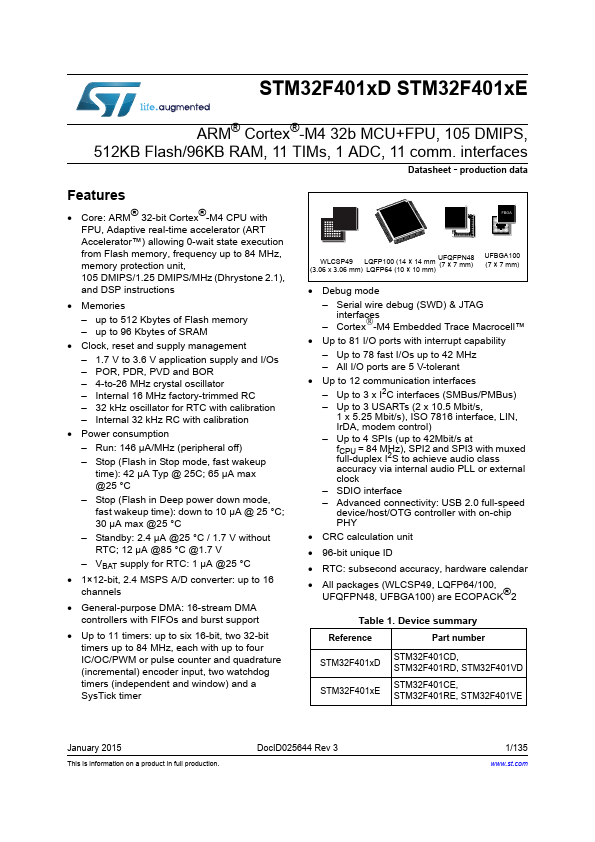 STM32F401CE