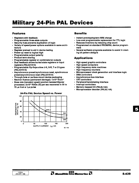 PAL20L10 Monolithic Memories