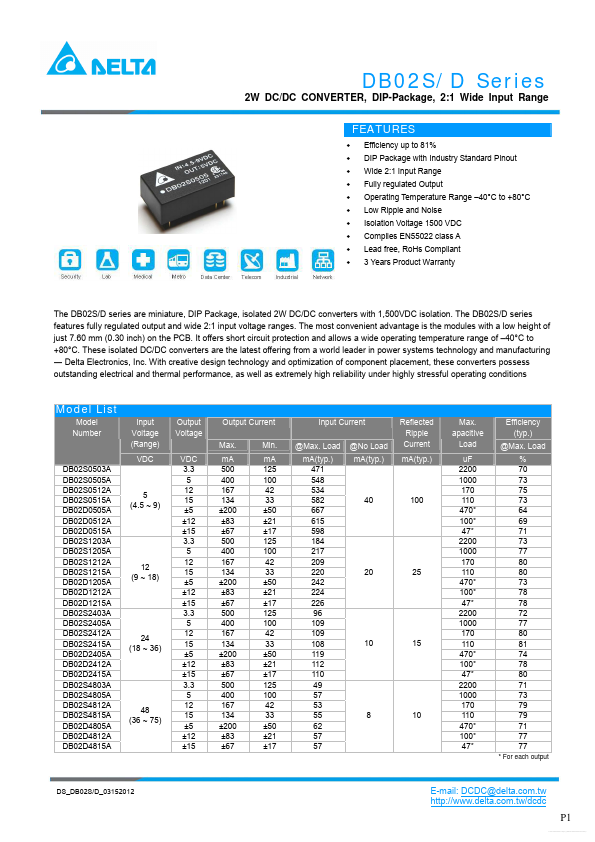 DB02S4803A