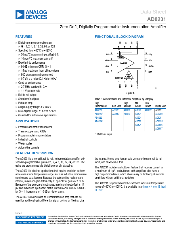 AD8231 Analog Devices