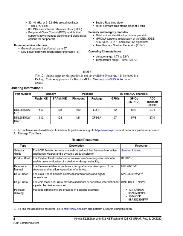 MKL28Z512VDC7