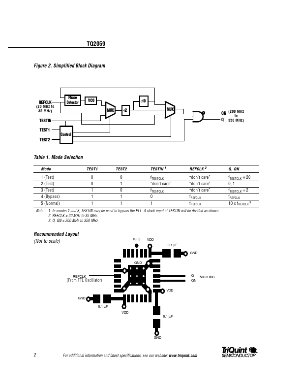 TQ2059