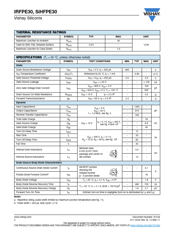 SIHFPE30