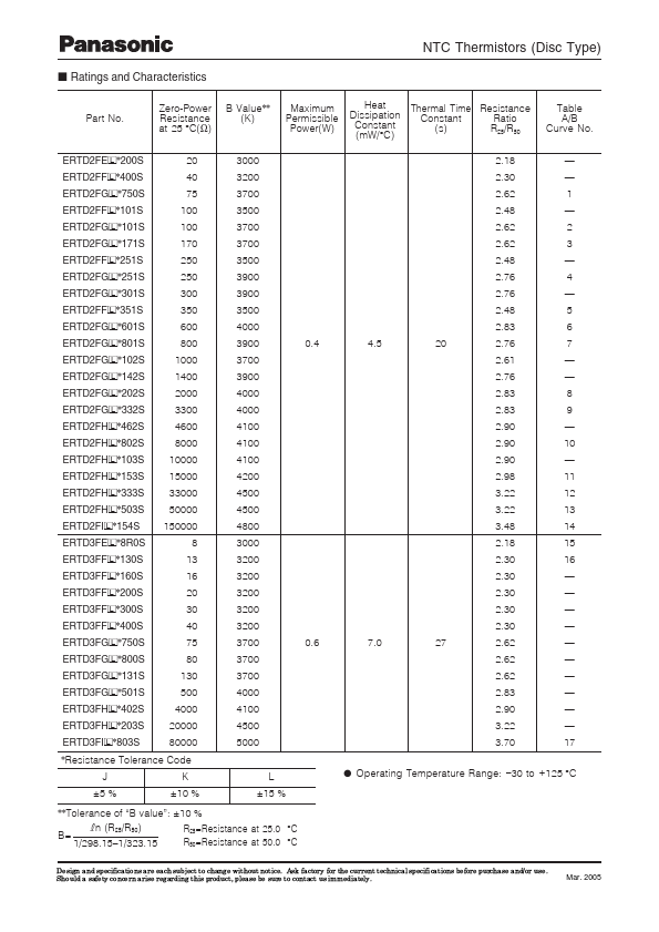 ERTD3FHJ402S