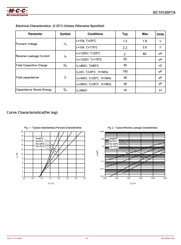 SIC10120PTA