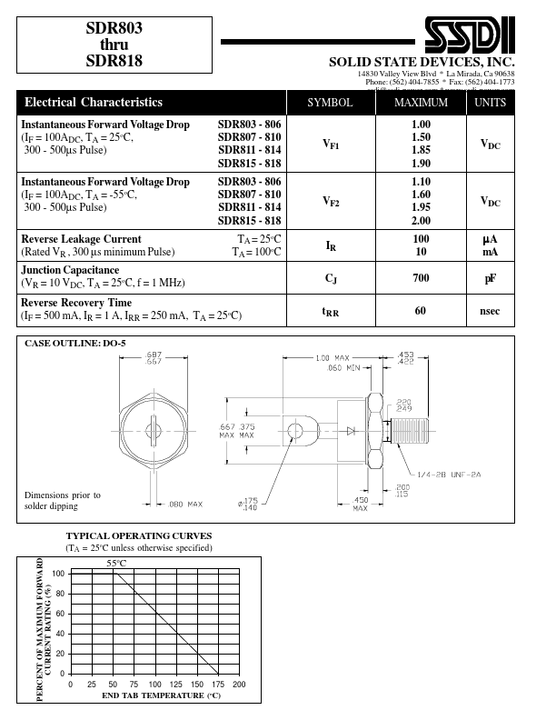 SDR816