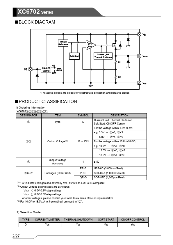 XC6702