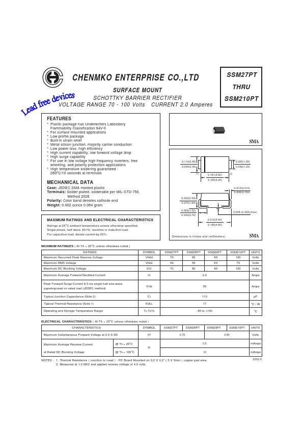 SSM29PT