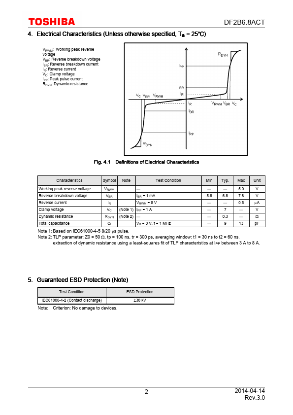 DF2B6.8ACT