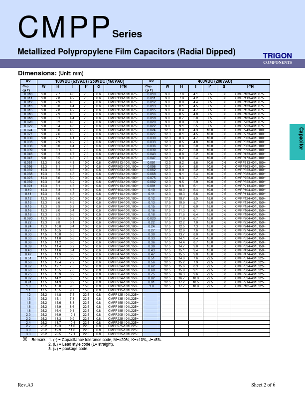 CMPP102