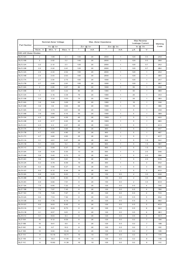 GLZ5.6A