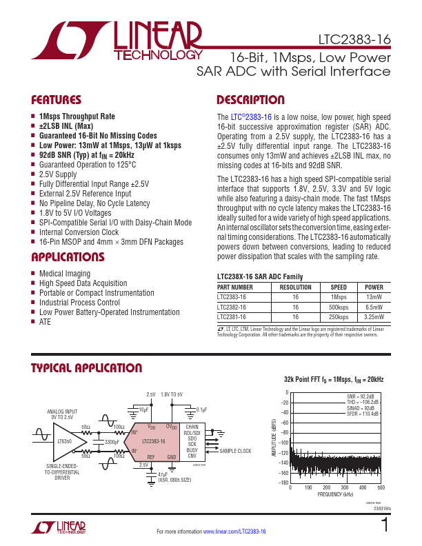 <?=LTC2383-16?> डेटा पत्रक पीडीएफ