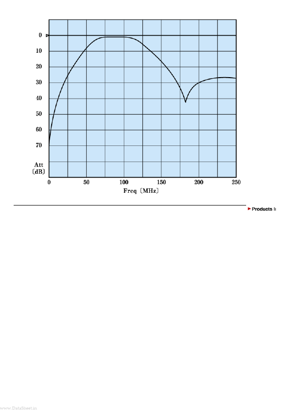 GFWB3