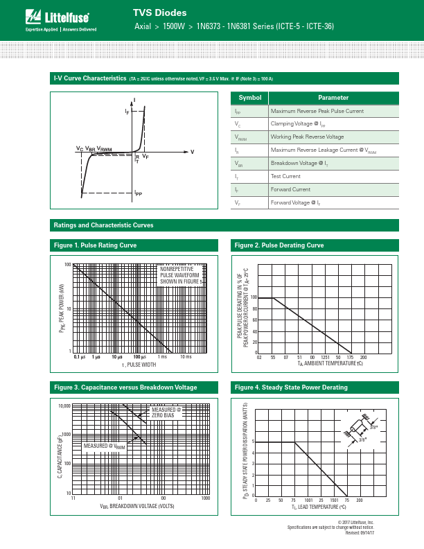 ICTE-12C