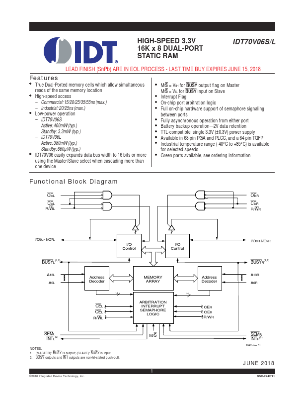 IDT70V06S