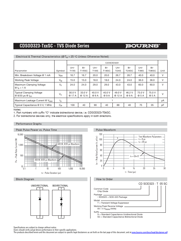 CDSOD323-T12SC