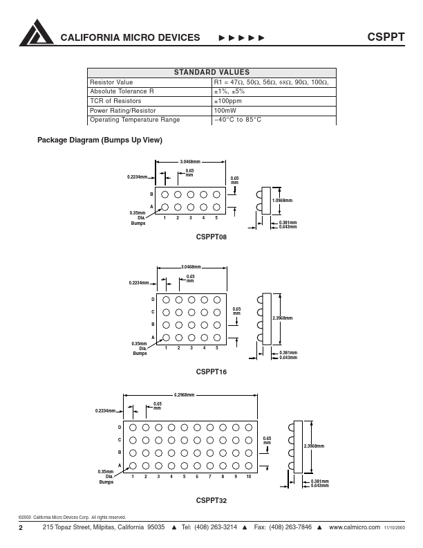 CSPPT08-900F